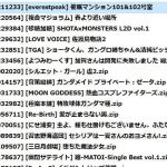 DLsiteの作品ファイル、フォルダに 自動でサークル名と作品名をつけるソフト（2019/04版）(orphic Soft) [d_152849]