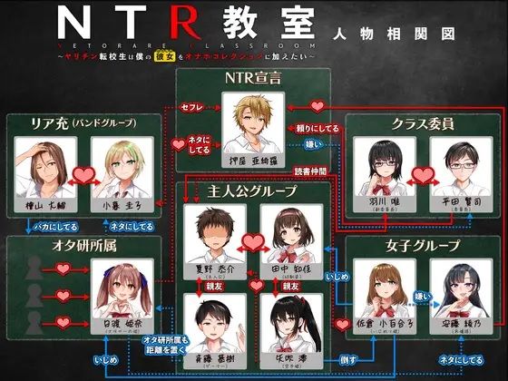 NTR教室〜ヤリチン転校生は僕の彼女（幼なじみ）をオナホコレクションに加えたい〜(緑の帝国) [d_262808]