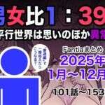 男女比1:39の平行世界は思いのほか異常（Fantiaまとめ2025年1月〜12月分）(きっさー) [d_715993]