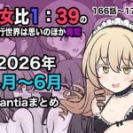 男女比1:39の平行世界は思いのほか異常（Fantia2026年4月〜6月まとめ）(きっさー) [d_799086]